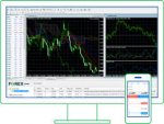 Торговая платформа MetaTrader 4: отличия и преимущества Торговая платформа MetaTrader 4: отличия и преимущества