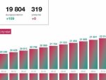 На протяжении суток 100 заболевших ковидом специалисты выявили в Курске На протяжении суток 100 заболевших ковидом специалисты выявили в Курске
