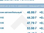 Курскстат о том, что в городе вновь подорожал бензин Курскстат о том, что в городе вновь подорожал бензин